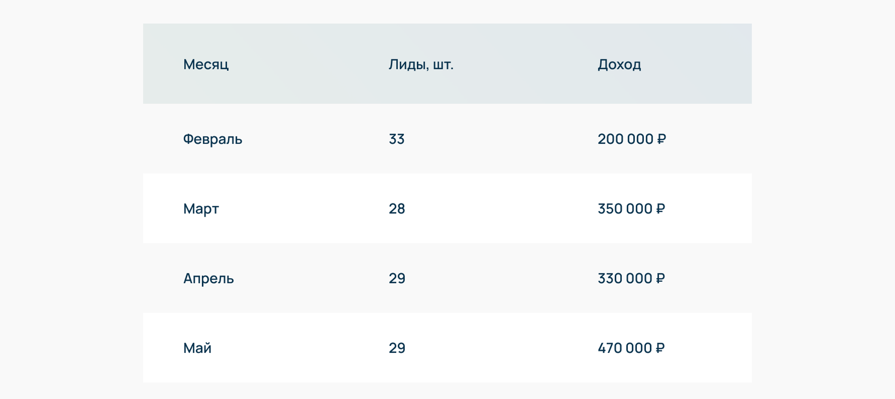 Показатели качества
